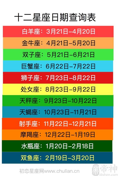 2/23星座|【十二星座日期/月份表】想要查星座生日是幾號？快。